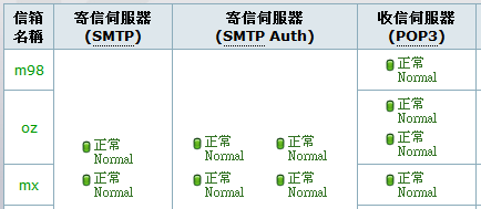 服務檢測圖示